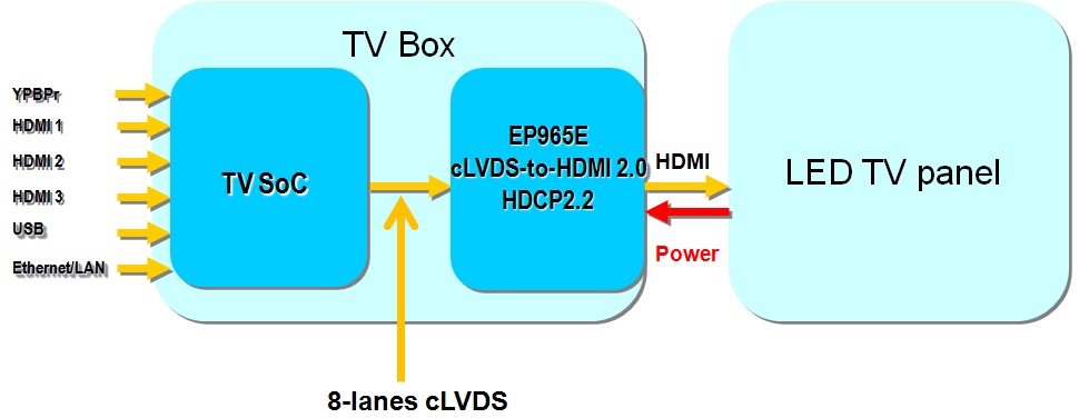 CLVDS to HDMI.jpg
